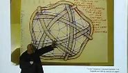 The Geological Diagrams of Buckminster Fuller