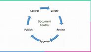 What is Document Control? Why is it Important?