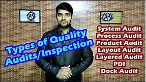 Types of Quality Audits & Inspection ! Quality Audits !! ASK Mechnology !!!