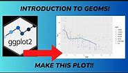 Introducing Geoms (ggplot2 tutorial)