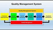 WHAT IS QUALITY MANAGEMENT SYSTEM (QMS)?