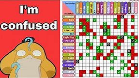 How to understand the Pokemon type chart