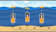 How It Works: Wave Energy