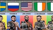 Famous UFC Fighters From Different Countries