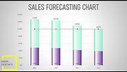 Sales Forecasting Chart in Excel 2016 | 2D Clustered Column Chart