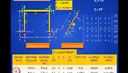 Mod-06 Lec-33 Matrix Analysis of Plane and Space Frames