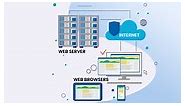 What is Web Server? - Working, Types, and Examples