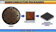 Semiconductor Packaging - ASSEMBLY PROCESS FLOW