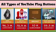 All Types of YouTube Play Buttons | WWE Play Button | 100 Million | 10 M Subscribers | Comparison