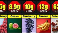 Sugar Content In Different Fruits From Lowest To Highest Ranked