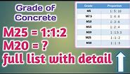 What is m20 m25 m30 m40 grade concrete ? | Concrete Mix Ratio | Concrete Grade Ratio【Animation】