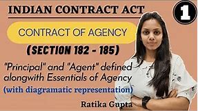 "Principal" and "Agent" defined | Essentials of Agency | Sec 182-185 (Contract Act 1872)