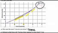 Double Line Graphs: Examples (Basic Probability and Statistics Concepts)
