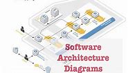 How to Create Software Architecture Diagrams | Solution Architecture | Prasanjit Singh