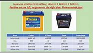 Automotive Battery Equivalent Part 1 (NS40)