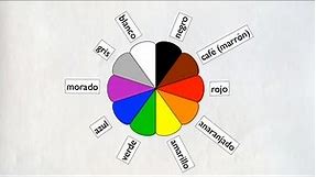Los colores (Colors in Spanish)