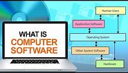 What is Computer Software | High Level & Low Level Language | Types of Computer Softwares