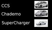 What are the three types of electric vehicle chargers?
