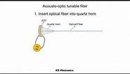 How it works - Acousto Optic Tunable Filter