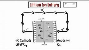 Battery 101: The Fundamentals of How A Lithium-Ion Battery Works