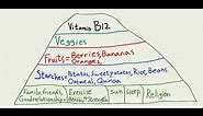 What is Spartan Vegan food pyramid?