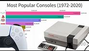 Most Sold Gaming Consoles (1972-2020)