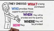 What is the Consumer-Directed Care Plus program?