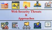 What is Web Security? | Purpose of Web security | Web Security Threats and Approaches