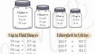 Kitchen Conversion Chart - The Fervent Mama