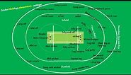 Cricket Pitch marking and Measurements