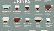 Your Ultimate Guide to Different Types of Coffee