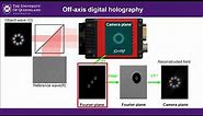 Off-axis digital holography (Tutorial)