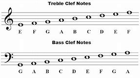 How To Read Music Notes - For Beginners
