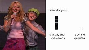 The cultural impact meme has people sharing their hottest takes on pop culture