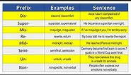 50 Examples of Prefixes and Example Sentences, Prefixes List and Example Sentences #prefixes #prefix