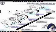 Lecture 01: Evolution of Wireless Communication Systems 1G - 5G