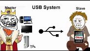 USB - Universal Serial Bus Explained