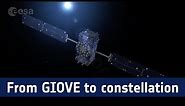 Galileo: from GIOVE to constellation