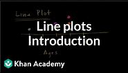 Introduction to line plots | Measurement and data | Early Math | Khan Academy