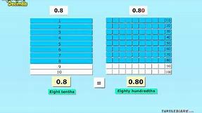 Equivalent Decimals EXPLAINED *Quick & Easy* Math for Kids