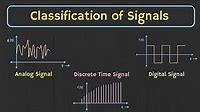 Classification of Signals Explained | Types of Signals in Communication