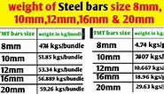 Weight of Steel bars size 8mm, 10mm, 12mm, 16mm & 20mm - Civil Sir