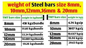 Weight of Steel bars size 8mm, 10mm, 12mm, 16mm & 20mm - Civil Sir