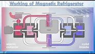 Magnetic Refrigeration (A Seminar Video )