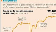 Gasolina magna en México, en su mayor precio desde 2017