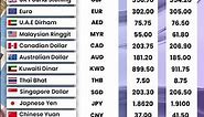 Dollar To PKR Today | Pakistani currency rate | USD TO PKR | SAR TO PKR | GBP TO PKR | #currency