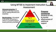 Using DIBELS 8th Edition Zones of Growth For Instructional Decision Making in a MTSS Framework