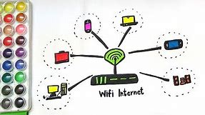 DRAW AND COLOR DEVICES WE USE FOR INTERNET AND WIFI -INTERNET USING DEVICES DRAWING