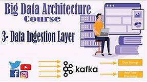 Data Ingestion & Data Sources | Apache Kafka | Big Data Architecture Layers