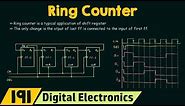 Ring Counter